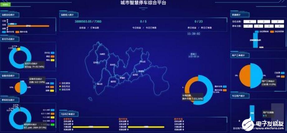 kaiyun官网入口广州地磅厂家排名车位