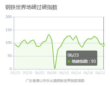 kaiyun官方下载唐山7月份或将继续加